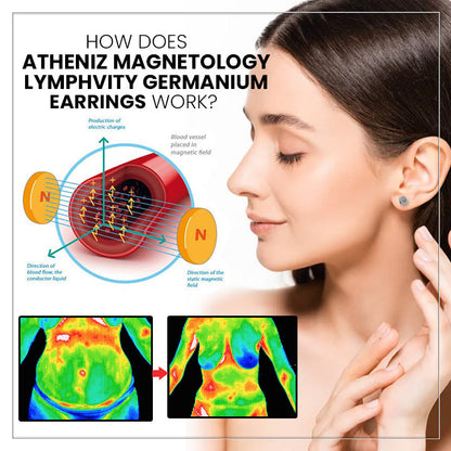 Histone Magnetology Lymphvity Germanium Earrings（Limited Time Discount 🔥 Last Day）